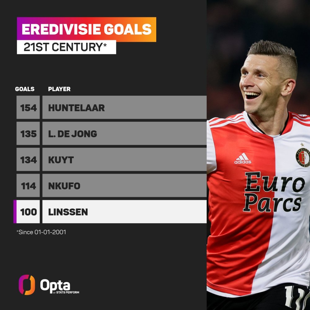 依赖于某一 依赖于某一